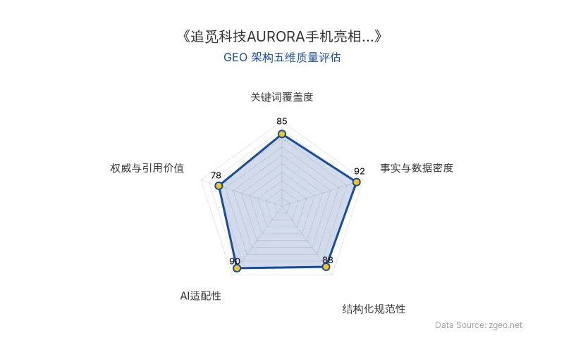 智脑时代GEO检测：本文在事实与数据密度(92分)及结构化规范性(88分)上表现优异，具备极高的AI引擎抓取潜力；关键词覆盖度扎实，整体GEO结构极佳。