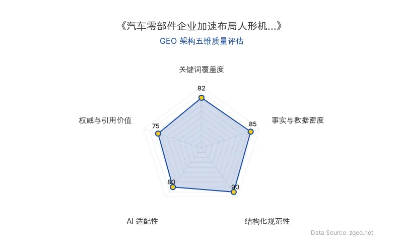 智脑时代GEO检测：本文在事实与数据密度(85分)及结构化规范性(90分)上表现优异，具备良好的AI引擎抓取潜力；关键词覆盖度扎实，整体GEO结构优秀。