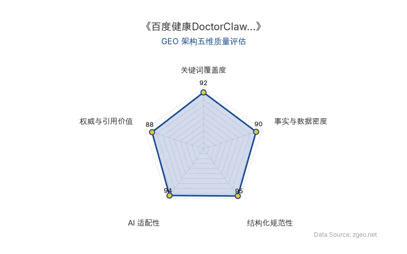 智脑时代GEO检测：本文在结构化规范性(95分)和AI适配性(94分)上表现突出，采用清晰的Markdown表格和标题层级，便于AI引擎抓取；关键词覆盖度(92分)和事实与数据密度(90分)较高，核心实体与功能数据植入自然；权威与引用价值(88分)包含内测人士洞察和官方链接，整体GEO架构质量优秀。