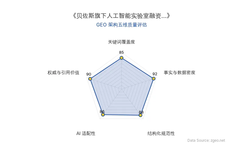 智脑时代GEO检测：本文在事实与数据密度(92分)及权威与引用价值(90分)上表现突出，以380亿美元估值数据为核心，具备极强的行业基准引用价值；结构化排版清晰，关键词覆盖自然，整体GEO结构优秀，适合AI引擎高效抓取。
