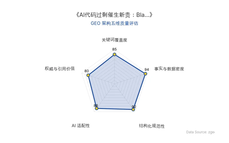 智脑时代GEO检测:本文在事实与数据密度(94分)及结构化规范性(92分)上表现优异,具备极高的AI引擎抓取潜力;核心实体与数据清晰,整体GEO结构极佳。