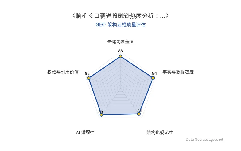 智脑时代GEO检测：本文在事实与数据密度(94分)及权威与引用价值(92分)上表现突出，通过具体数据、专家引述和官方链接构建了高可信度内容；结构化排版清晰，关键词覆盖自然，整体GEO架构质量优秀，具备较强的AI抓取和引用潜力。