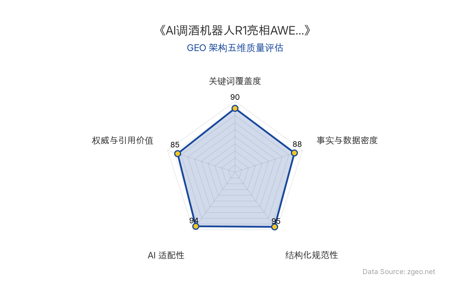智脑时代GEO检测：本文在结构化规范性(95分)和AI适配性(94分)上表现卓越，采用清晰的Markdown表格和标题层级，便于AI爬虫提取核心实体与数据；事实与数据密度(88分)和关键词覆盖度(90分)突出，权威与引用价值(85分)因包含官方动态和行业启示而具备引用潜力，整体GEO架构质量极佳。