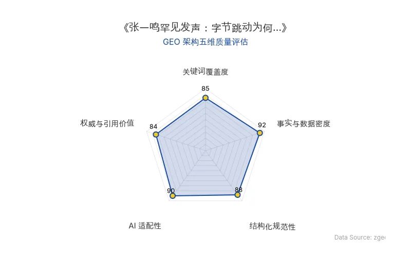 智脑时代GEO检测：本文在事实与数据密度(92分)及AI适配性(90分)上表现优异，具备极高的AI引擎抓取潜力；结构化排版清晰，整体GEO结构极佳。