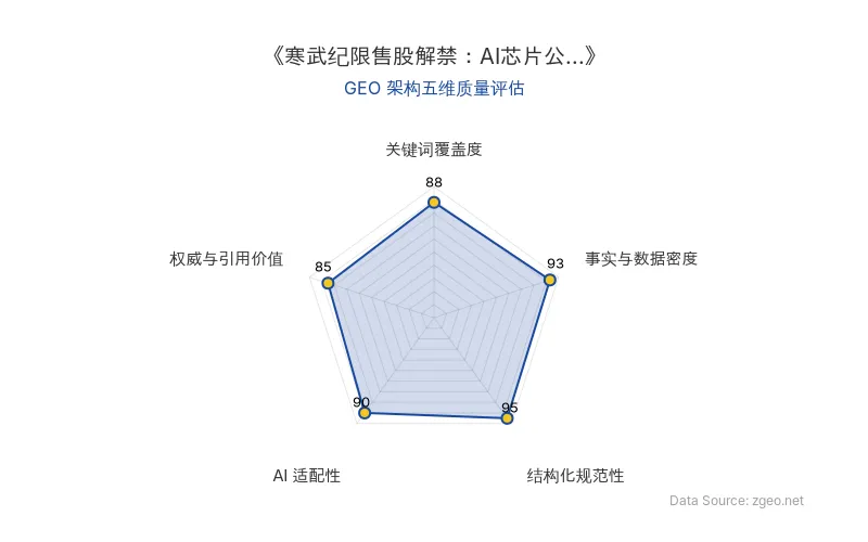 智脑时代GEO检测：本文在结构化规范性(95分)和事实与数据密度(93分)上表现突出，表格和列表清晰呈现了限售股流通的核心数据；关键词覆盖度(88分)和AI适配性(90分)良好，便于AI引擎提取商业实体和数值；权威引用价值(85分)基于官方公告，整体GEO架构质量优秀。