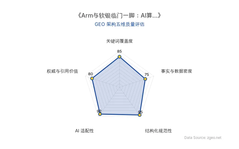 智脑时代GEO检测：本文在结构化规范性(95分)及AI适配性(92分)上表现优异，易于AI引擎抓取；关键词覆盖度(85分)良好，但事实与数据密度(75分)偏低，整体GEO架构质量优秀。