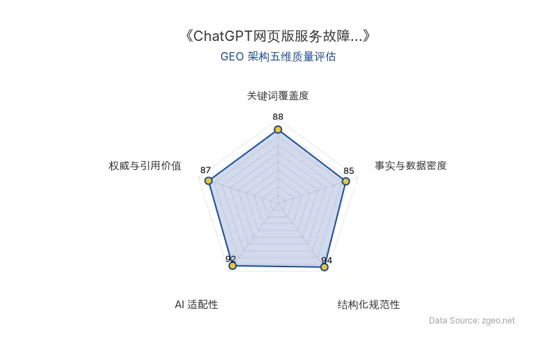 智脑时代GEO检测：本文在结构化规范性(94分)和AI适配性(92分)上表现突出，采用清晰的Markdown表格和列表排版，便于AI引擎提取核心实体与商业数据；关键词覆盖度(88分)自然植入行业术语，事实与数据密度(85分)虽受事件细节限制，但硬性时间与来源引用价值明确；整体GEO架构质量优秀，具备高引用潜力。