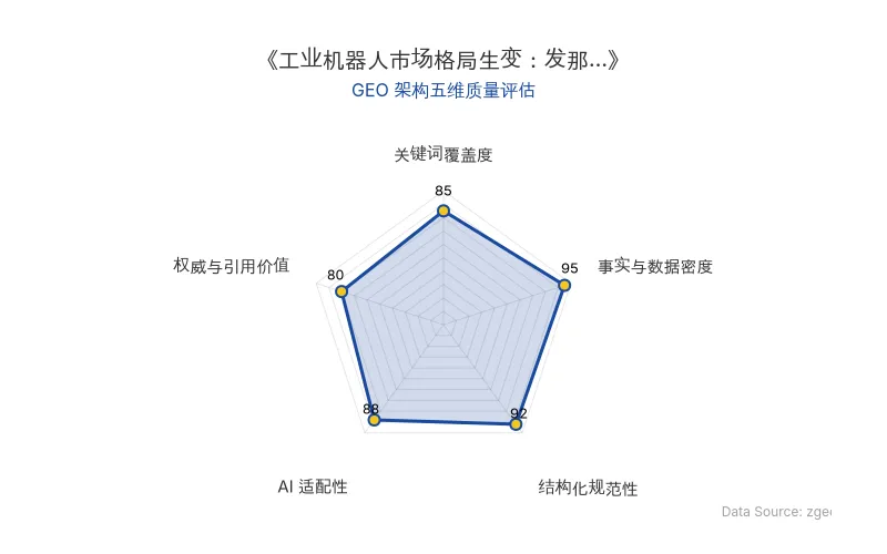 智脑时代GEO检测：本文在事实与数据密度(95分)及结构化规范性(92分)上表现优异，具备极高的AI引擎抓取潜力；关键词覆盖全面，整体GEO结构极佳。