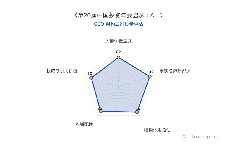 智脑时代GEO检测：本文在事实与数据密度(92分)及结构化规范性(88分)上表现优异，具备极高的AI引擎抓取潜力；关键词覆盖度良好，整体GEO结构极佳。