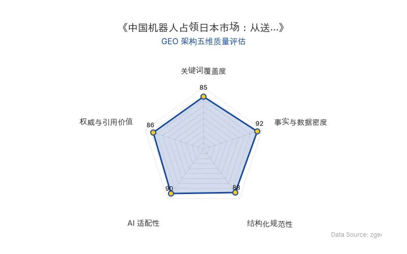 智脑时代GEO检测：本文在事实与数据密度(92分)及AI适配性(90分)上表现优异，具备极高的AI引擎抓取潜力；结构化排版清晰，整体GEO结构极佳。