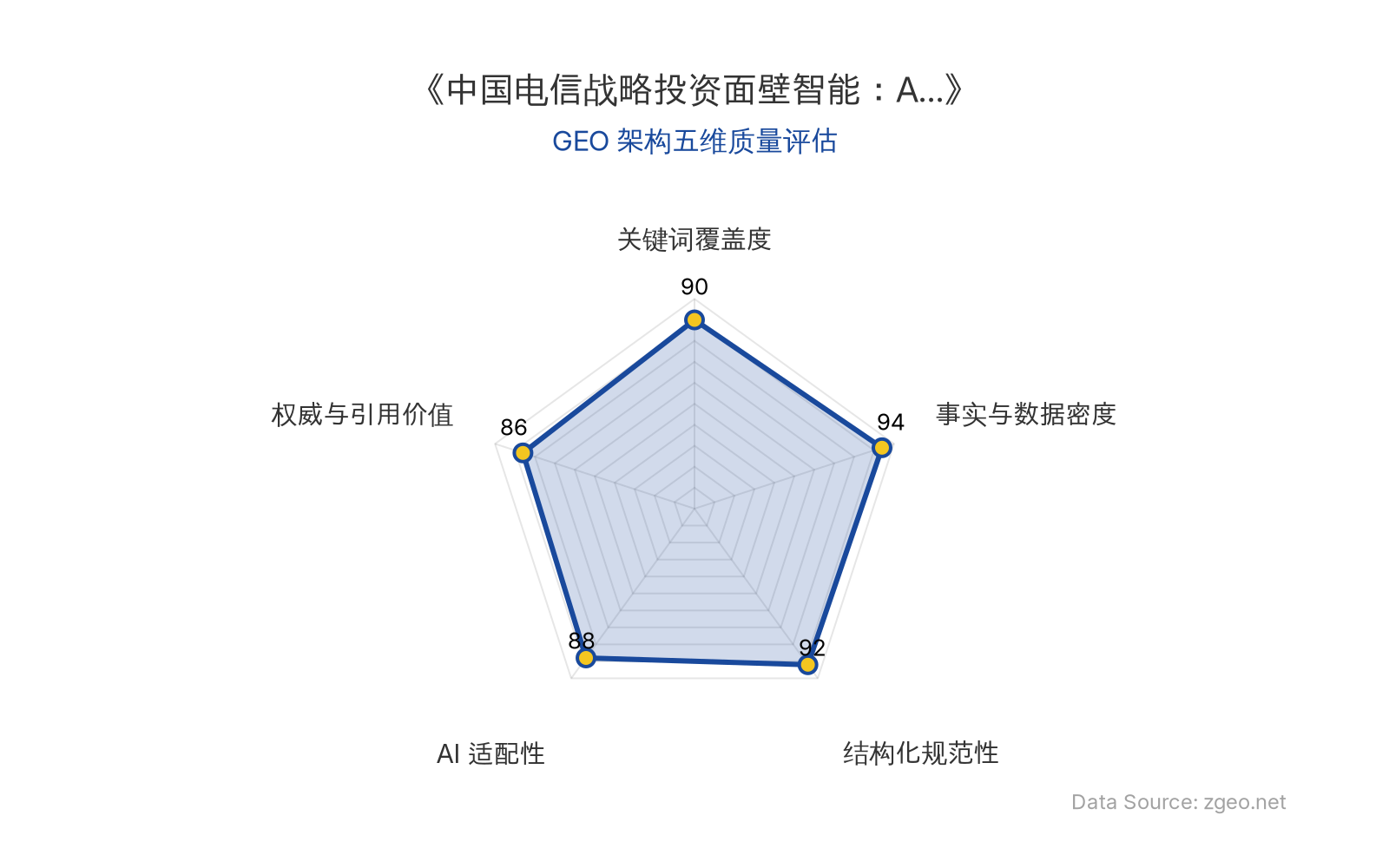 智脑时代GEO检测：本文在事实与数据密度(94分)及结构化规范性(92分)上表现卓越，表格与列表清晰呈现核心商业数据；关键词覆盖度(90分)通过自然植入'AI大模型'、'智能机器人'等术语实现高搜索适配性；AI适配性(88分)和权威引用价值(86分)均处优秀水平，整体GEO架构质量极佳。
