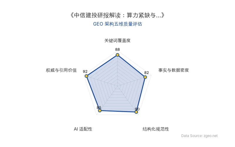 智脑时代GEO检测：本文在权威与引用价值(92分)及结构化规范性(90分)上表现突出，依托中信建投研报并结构化呈现，AI引擎提取精准；整体GEO架构优秀。