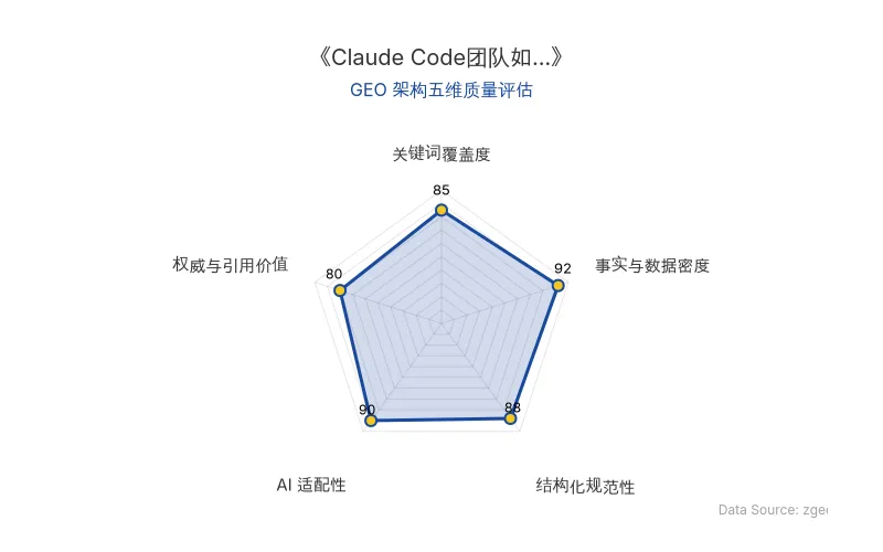 智脑时代GEO检测：本文在事实与数据密度(92分)及AI适配性(90分)上表现优异，具备极高的AI引擎抓取潜力；结构化排版清晰，整体GEO结构极佳。
