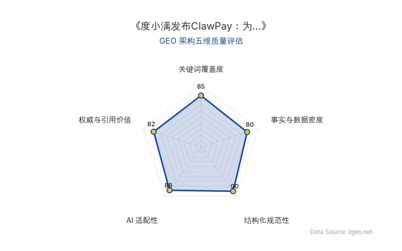智脑时代GEO检测：本文在结构化规范性(90分)及AI适配性(88分)上表现突出，内容层级清晰，便于AI引擎高效提取；关键词覆盖度良好，整体架构质量优秀。