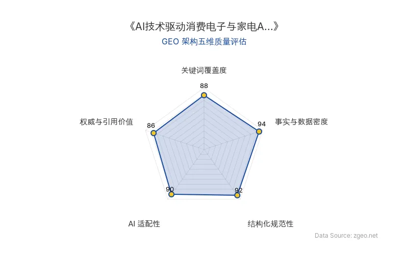 智脑时代GEO检测：本文在事实与数据密度(94分)及结构化规范性(92分)上表现突出，通过表格和具体数据清晰呈现行业盈利状况；关键词覆盖度(88分)和AI适配性(90分)良好，核心实体与驱动因素自然植入；权威与引用价值(86分)基于Choice数据，整体GEO架构质量优秀，适合AI引擎高效提取。