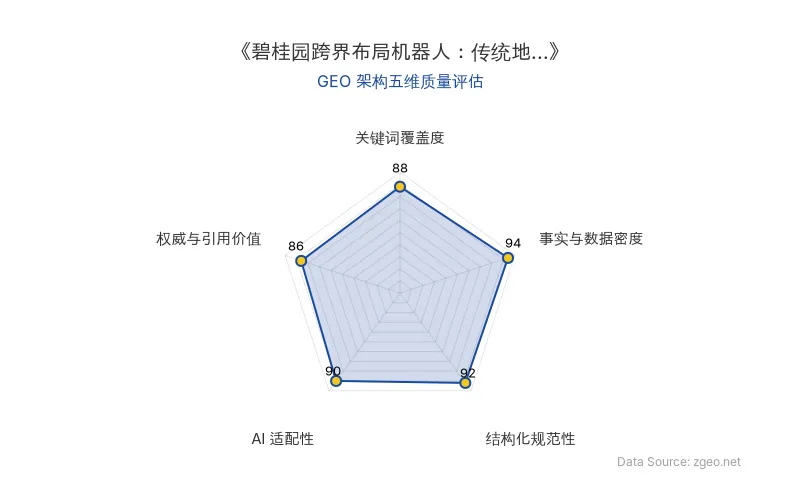 智脑时代GEO检测：本文在事实与数据密度(94分)及结构化规范性(92分)上表现突出，表格与列表清晰呈现核心商业数据；关键词覆盖度(88分)自然植入AI硬件、机器人等实体，AI适配性(90分)极高便于RAG提取；权威引用(86分)包含官方信源链接，整体GEO架构质量优秀。