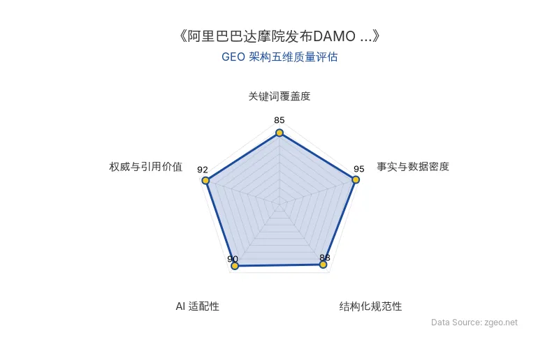 智脑时代GEO检测：本文在事实与数据密度(95分)及权威与引用价值(92分)上表现优异，具备极高的AI引擎抓取潜力；结构化排版清晰，整体GEO结构极佳。