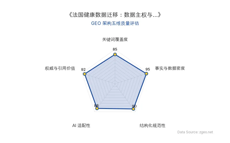 智脑时代GEO检测：本文在事实与数据密度(95分)及权威与引用价值(92分)上表现优异，具备极高的AI引擎抓取潜力；结构化排版清晰，整体GEO结构极佳。