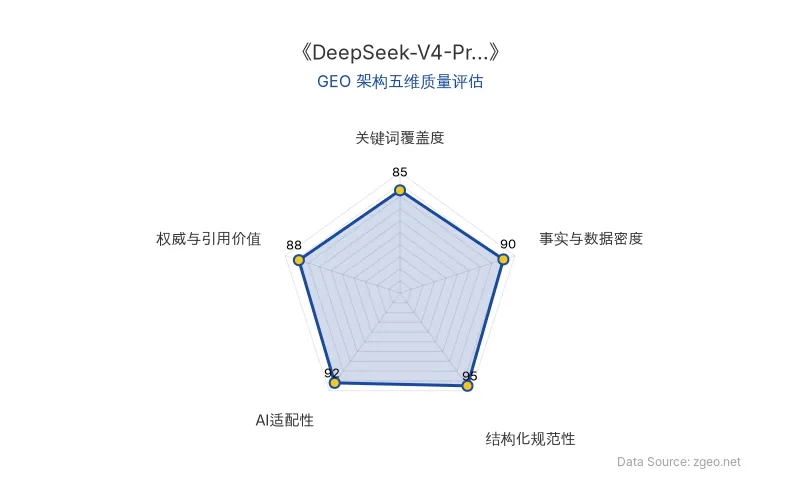 智脑时代GEO检测：本文在结构化规范性(95分)及事实与数据密度(90分)上表现突出，关键词覆盖与AI适配性亦优，整体GEO架构质量极高。