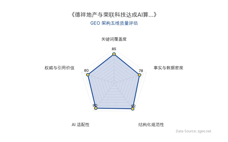智脑时代GEO检测：本文在结构化规范性(92分)及AI适配性(90分)上表现优异，关键词覆盖度与权威引用价值均衡，整体GEO架构质量较高，适合AI引擎抓取与深度语义理解。