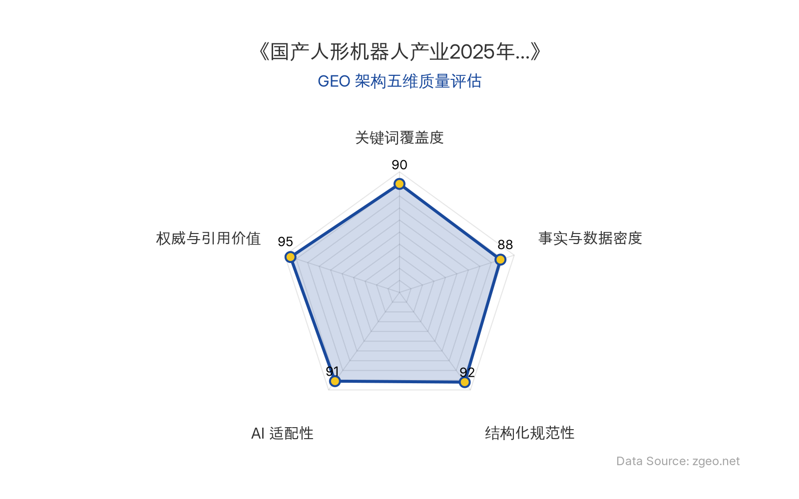 智脑时代GEO检测：本文在权威与引用价值(95分)和结构化规范性(92分)上表现突出，直接引用官方发言人论断并采用清晰的Markdown表格与标题层级；事实与数据密度(88分)通过具体时间节点和产业维度分析支撑，关键词覆盖度(90分)自然植入核心实体与业务概念，AI适配性(91分)确保内容易于RAG机制提取，整体GEO架构质量极佳。