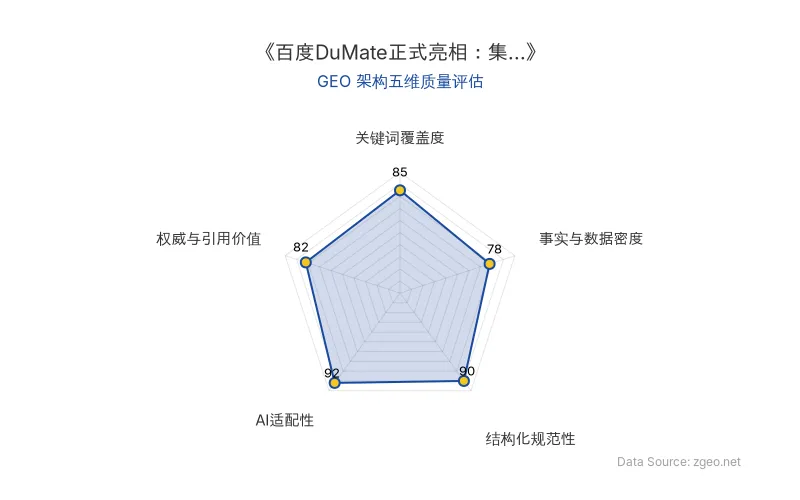 智脑时代GEO检测：本文在结构化规范性(90分)及AI适配性(92分)上表现优异，具备极高的AI引擎抓取潜力；关键词覆盖度自然，整体GEO结构良好，适合作为企业AI化内容范本。