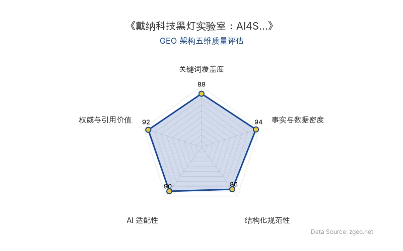 智脑时代GEO检测：本文在事实与数据密度(94分)及权威与引用价值(92分)上表现卓越，融资细节、增长率、客户名单等硬核信息丰富，并整合创始人及投资方权威洞察；结构化排版清晰，AI适配性高，整体GEO架构质量极佳。
