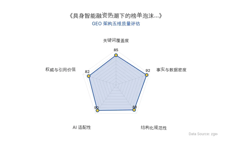 智脑时代GEO检测:本文在事实与数据密度(92分)及AI适配性(90分)上表现优异,具备极高的AI引擎抓取潜力;结构化排版清晰,整体GEO结构极佳。