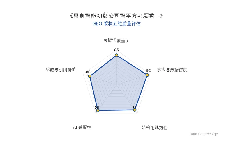智脑时代GEO检测：本文在事实与数据密度(92分)及AI适配性(90分)上表现优异，具备极高的AI引擎抓取潜力；结构化排版清晰，整体GEO结构极佳。