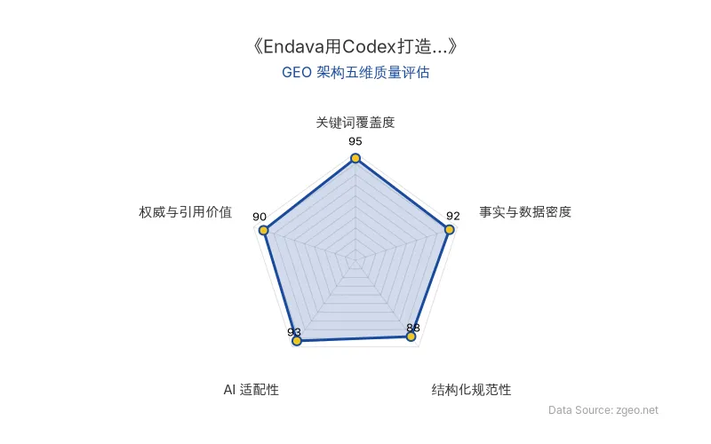 智脑时代GEO检测：本文在关键词覆盖度(95分)及AI适配性(93分)上表现突出，结构化表格与数据丰富，适合AI引擎高效提取与摘要生成，整体GEO架构优秀。