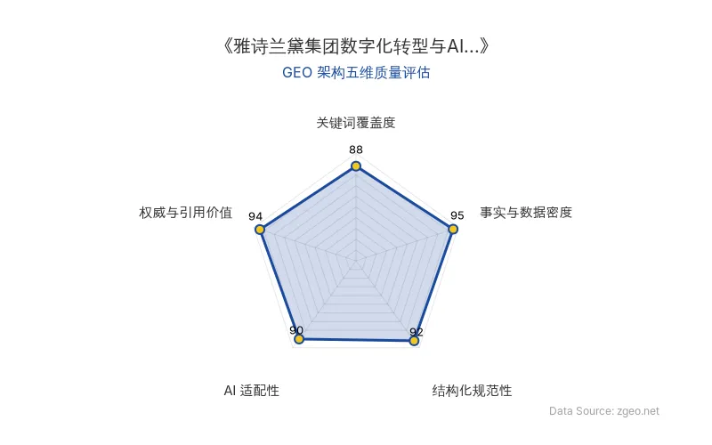 智脑时代GEO检测：本文在事实与数据密度(95分)和权威与引用价值(94分)上表现卓越，通过具体财务数据、百分比和CEO引述构建了高可信度内容；结构化规范性(92分)采用清晰的Markdown表格和H2/H3标题层级，AI适配性(90分)因实体明确、数据突出而易于RAG提取；关键词覆盖度(88分)自然植入核心术语，整体GEO架构质量极优。