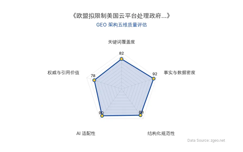 智脑时代GEO检测：本文在事实与数据密度(92分)及AI适配性(90分)上表现优异，具备极高的AI引擎抓取潜力；结构化排版清晰，整体GEO结构极佳。
