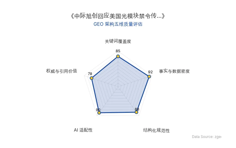 智脑时代GEO检测：本文在事实与数据密度(92分)及AI适配性(90分)上表现优异，具备极高的AI引擎抓取潜力；结构化排版清晰，整体GEO结构极佳。