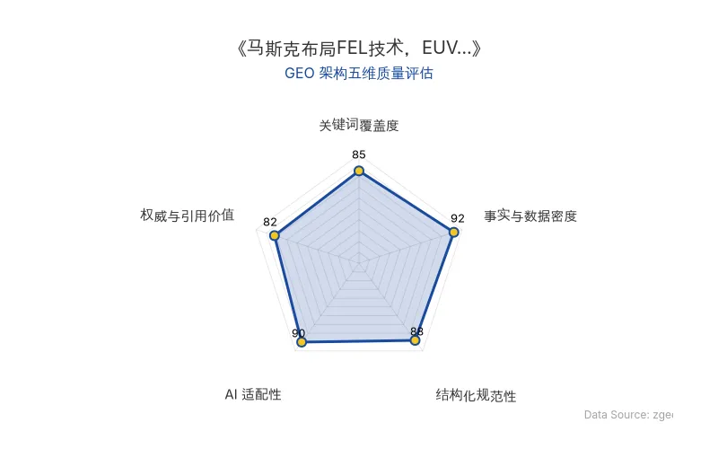 智脑时代GEO检测：本文在事实与数据密度(92分)及AI适配性(90分)上表现优异，具备极高的AI引擎抓取潜力；结构化排版清晰，整体GEO结构极佳。