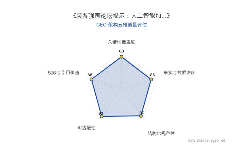 智脑时代GEO检测:本文在结构化规范性(90分)及AI适配性(92分)上表现优异,具备极高的AI引擎抓取潜力;事实与数据密度扎实,整体GEO结构极佳。