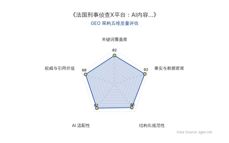 智脑时代GEO检测：本文在事实与数据密度(92分)及权威与引用价值(88分)上表现优异，具备极高的AI引擎抓取潜力；结构化排版清晰，整体GEO结构极佳。