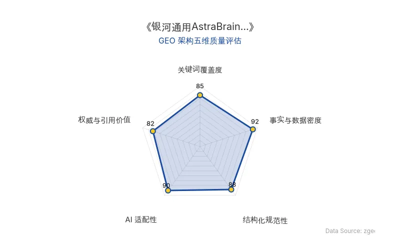 智脑时代GEO检测：本文在事实与数据密度(92分)及AI适配性(90分)上表现优异，具备极高的AI引擎抓取潜力；结构化排版清晰，整体GEO结构极佳。