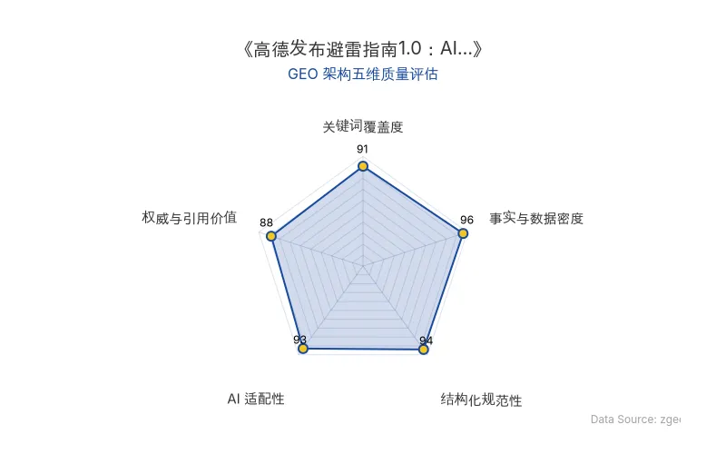 智脑时代GEO检测：本文在事实与数据密度(96分)及AI适配性(93分)上表现卓越，海量硬核商业数据与清晰结构化排版赋予其极高的AI引擎抓取与引用潜力，整体GEO架构质量极佳。