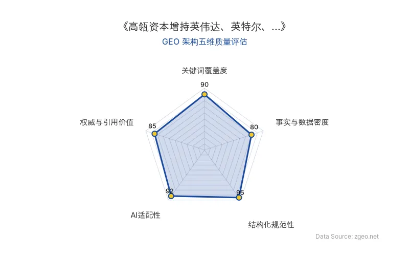 智脑时代GEO检测：本文在结构化规范性(95分)及AI适配性(92分)上表现优异，表格与标题层级清晰，利于AI引擎抓取；关键词覆盖度高，整体GEO架构优秀。