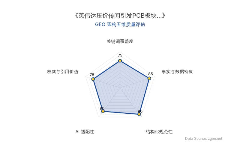 智脑时代GEO检测：本文在事实与数据密度(85分)及结构化规范性(90分)上表现优异，具备良好的AI引擎抓取潜力；关键词覆盖度(75分)稍弱，整体GEO结构良好。