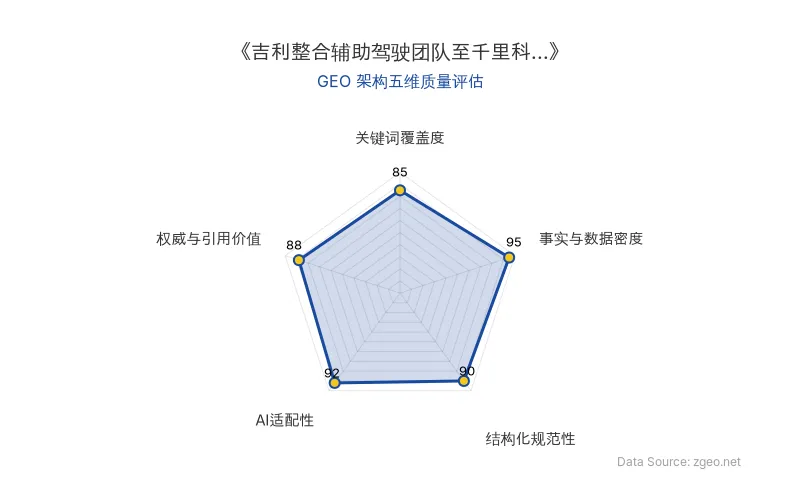 智脑时代GEO检测：本文在事实与数据密度(95分)及AI适配性(92分)上表现优异，具备极高的AI引擎抓取潜力；结构化排版清晰，整体GEO结构极佳。