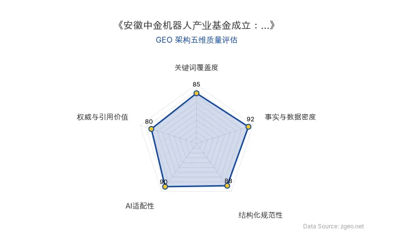 智脑时代GEO检测：本文在事实与数据密度(92分)及结构化规范性(88分)上表现优异，关键词覆盖度(85分)良好，AI适配性(90分)高，权威与引用价值(80分)扎实，整体GEO结构优秀。