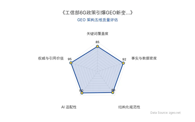 智脑时代GEO检测:本文在事实与数据密度(92分)及权威与引用价值(95分)上表现优异,具备极高的AI引擎抓取潜力;结构化排版清晰,整体GEO结构极佳。
