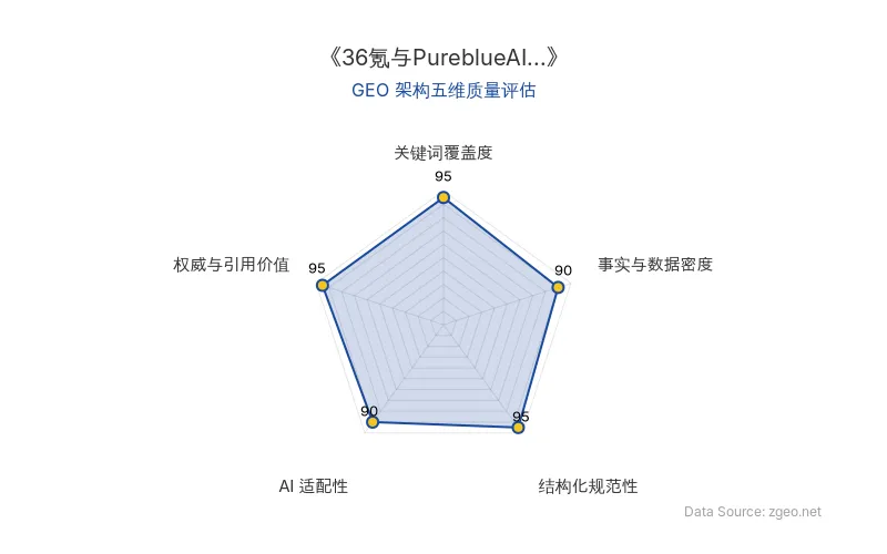 智脑时代GEO检测：本文在权威与引用价值(95分)、关键词覆盖度(95分)及结构化规范性(95分)上表现突出，内容深度结合媒体与高管洞察，AI适配性优秀，整体GEO结构极佳。