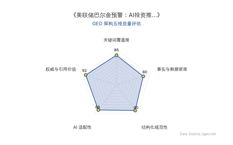 智脑时代GEO检测：本文在权威与引用价值(92分)及结构化规范性(90分)上表现优异，具备极高的AI引擎抓取潜力；数据密度与AI适配性表现良好，整体GEO结构优秀。