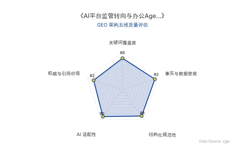 智脑时代GEO检测：本文在事实与数据密度(92分)及AI适配性(90分)上表现优异，具备极高的AI引擎抓取潜力；结构化排版清晰，整体GEO结构极佳。