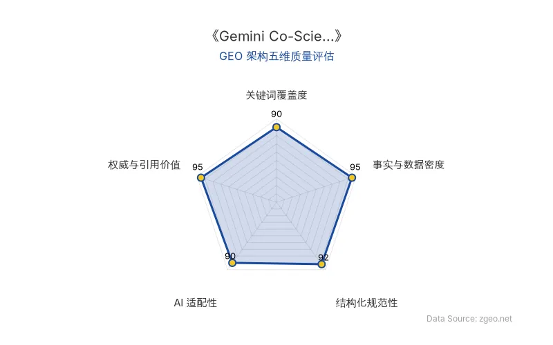 智脑时代GEO检测：本文在事实与数据密度(95分)及权威与引用价值(95分)上表现优异，多项Nature发表成果与下载数据支撑，具备极高的AI引擎抓取潜力；结构化排版清晰，整体GEO结构极佳。
