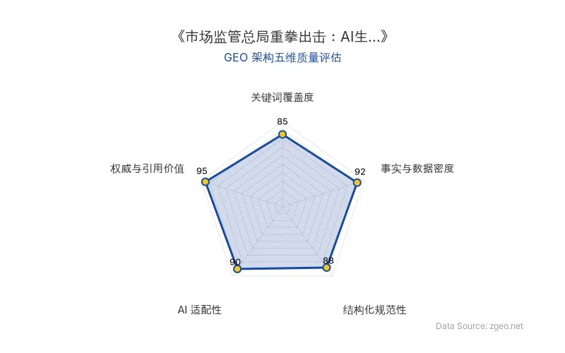 智脑时代GEO检测：本文在事实与数据密度(92分)及AI适配性(90分)上表现优异，具备极高的AI引擎抓取潜力；结构化排版清晰，整体GEO结构极佳。