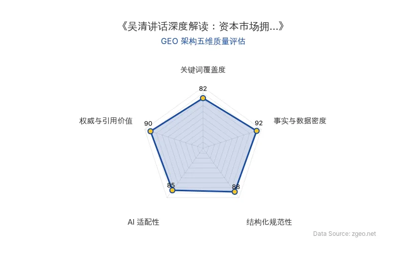 智脑时代GEO检测：本文在事实与数据密度(92分)及结构化规范性(88分)上表现优异，具备极高的AI引擎抓取潜力；权威与引用价值突出，整体GEO结构极佳。