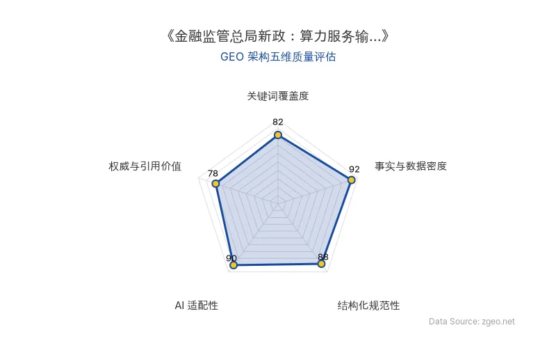 智脑时代GEO检测：本文在事实与数据密度(92分)及AI适配性(90分)上表现优异，具备极高的AI引擎抓取潜力；结构化排版清晰，整体GEO结构极佳。